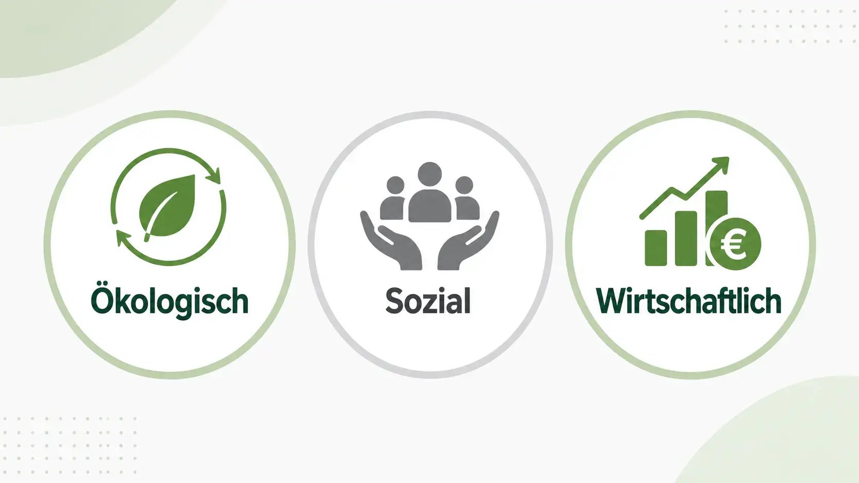 Drei Dimensionen nachhaltiger Beschaffung: ökologisch, sozial und wirtschaftlich