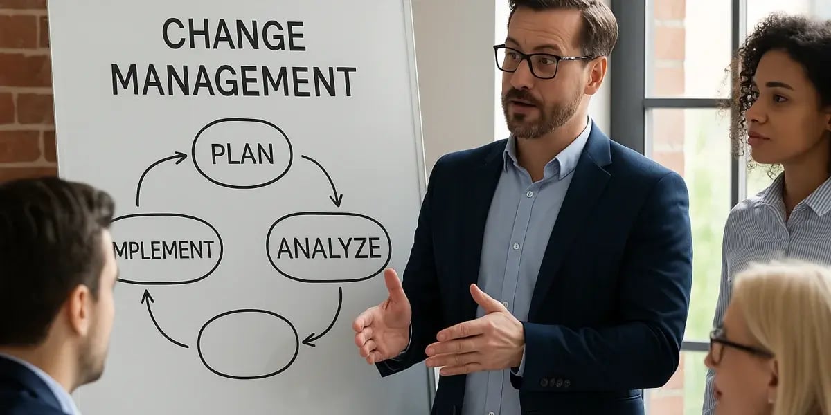 Mann präsentiert Change-Management-Zyklus mit den Schritten Plan, Analyze und Implement – visuelles Konzept für Organisationsentwicklung.